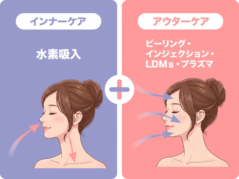 Hy Peel into(ハイピールイントゥ) インナーケア アウターケア