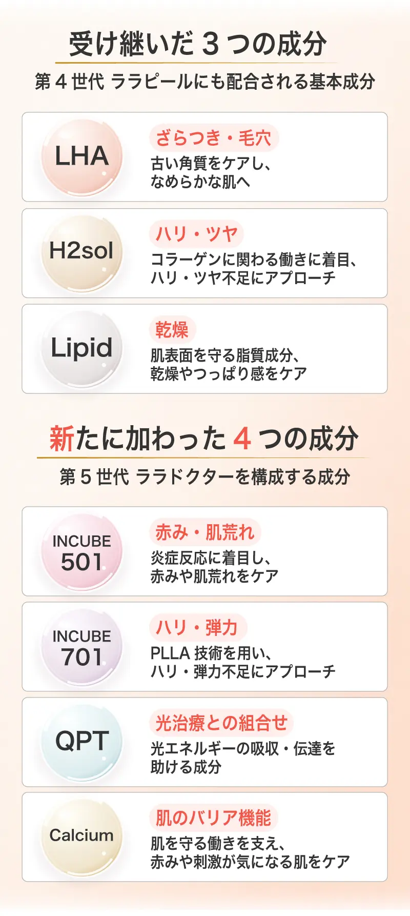 第4世代ララピールから進化したララドクターの成分