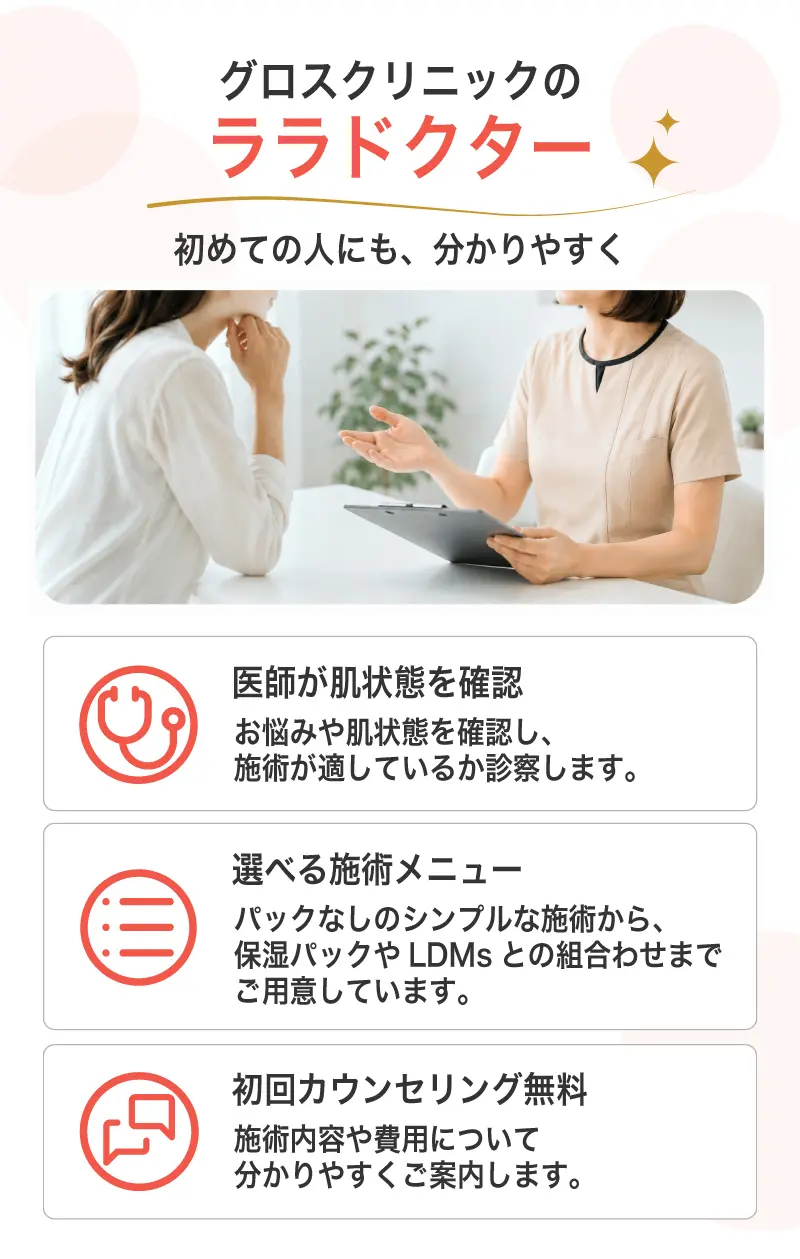 グロスクリニックのララドクター施術の特徴